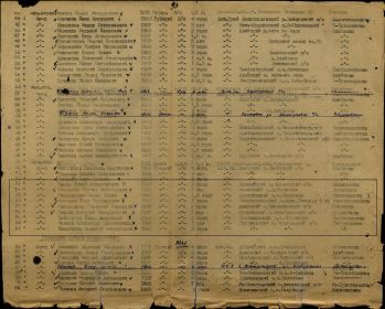 Список личного состава стрелковой роты №2532 387 Зап. стр. полка.