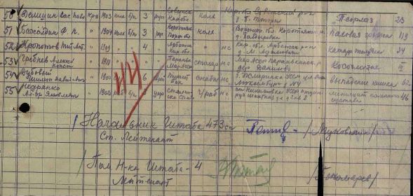 Список личного состава призывников 473 стрелкового полка 154 стрелковой дивизии (Тульский ВПП)