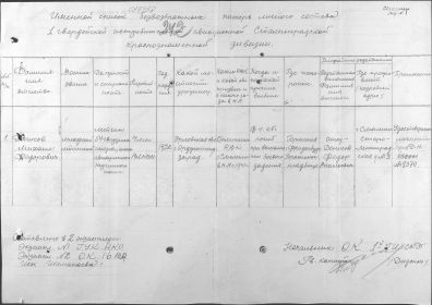 Именной список безвозвратных потерь личного состава 1 Гвардейской истребительной авиационной Сталинградской Краснознаменной дивизии