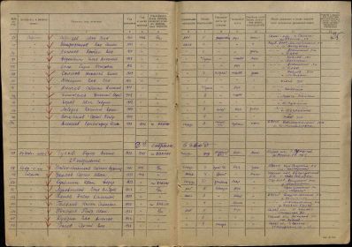 Лист записи военно-пересыльного пункта