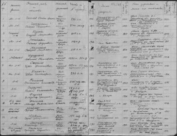 Список офицерского состава, подлежащих исключению из списков Красной Армии как без вести пропавших от 24 октября 1945 года, лист 2