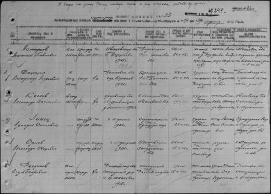 Именной список безвозвратных потерь сержантского и рядового состава7 Гв. мех. корп. Неж.-Кузбас. корпуса 355 САП