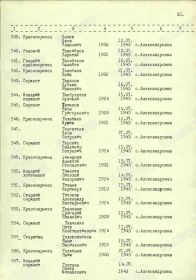 Поименный список захоронения. Братская могила №37