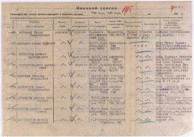 Именной список безвозвратных потерь начальствующего и рядового состава