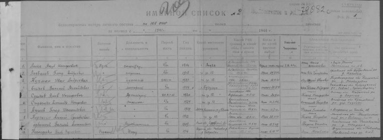 Именной список безвозвратных потерь личного состава