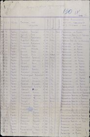 дедушка в списке распределения под порядковым№58- рядовой Омарбеков Абильда(ВУС-133  Командир орудия 2А65 (152-мм гаубицы «Мста-Б»))