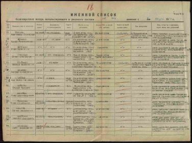 Именной список безвозвратных потерь 118 стр. дивизии от августа 1942г