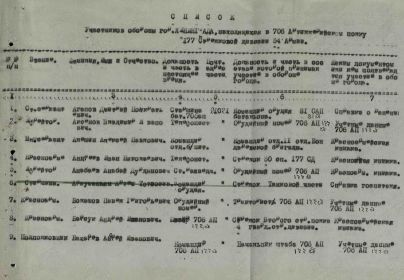 Наградные документы