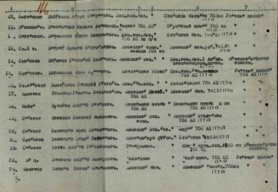 Наградные документы