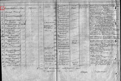 Список безвозвратных потерь 41 Армии.