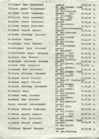 Список захоронения в Братской могиле села Дремяч, Всеволожского района, Ленинградской области