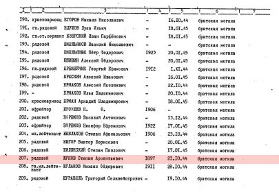 список захоронение братская могила