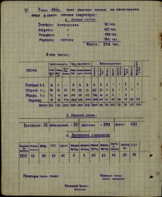 Журнал боевых действий 717сп 170 сд