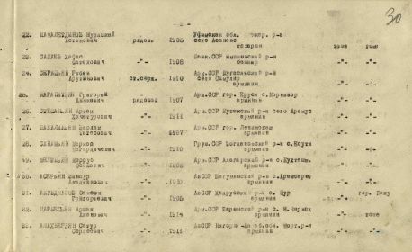 Именной список советских военнопленных,следуемых из одесского пересыльного пункта вагоном №47508 2 апреля 1945г. Рота №8