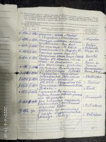 Анкета, заполненная рукой Сединкина Ивана Тимофеевича стр. 2