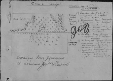 Схема захоронения. До 1945 года территория Венгрии, после 1945 года территория Румынии.