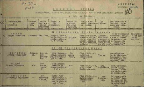 Сведения о безвозвратных потерях