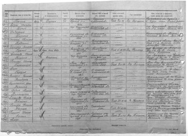 Донесение о безвозвратных потерях номер 5488 дата донесения 22.02.1943