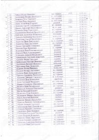 Список военных, захороненных в братской могиле в д. Самбатукса