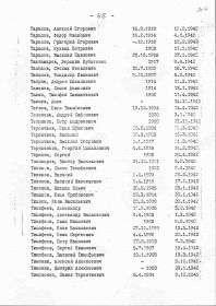 Информация из списков захоронения