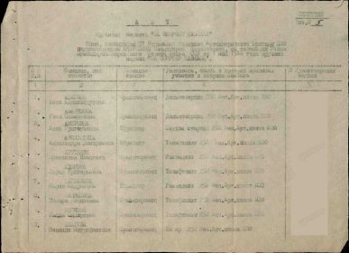 Акт о вручении медали &quot;За оборону Кавказа&quot; от 1 мая 1944 года, Приказ подразделения от 30.07.1945 г., издан: 57 озенабр ПВО