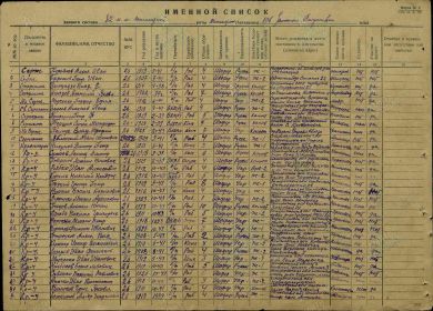 Именной список 82 м.м. минометной роты минометного батальона 106 Запасного Стрелкового полка