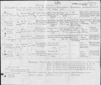 Именной список безвозвратных потерь 325 ГМП за январь 1945 г.