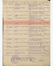 Приказ подразделения от: 30.04.1945г. Издан: 1564 мзенап ПВО 12 корп.