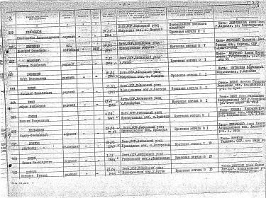 документы о захоронении