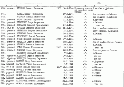 Примерный список захоронения