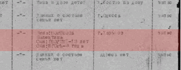 Донесение о безвозвратных потерях 29 октября 1942 из г.Сухуми от капитана 1го ранга Коновалова (страница с именем Высоцкого -2 )