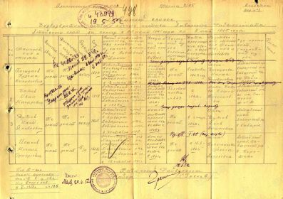 Именной список безвозвратных потерь личного состава Хабарского райвоенкомата.