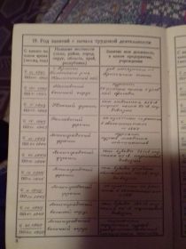 род знятий с начала трудовой деятельности (часть 1)