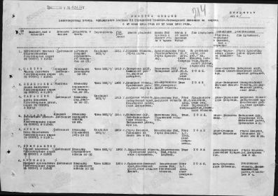 Именной список о безвозвратных потерях на 30.06.1944
