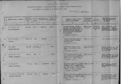 Копия именного списка умерших в ЭГ 544 в период с 06.04. по 11.04.1942г., Лист 1