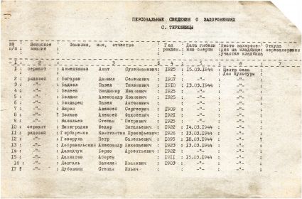 Учетная карточка захоронения стр.3