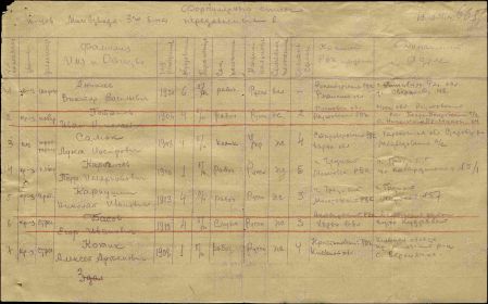 Формулярный список минометного взвода от 19.10.1941