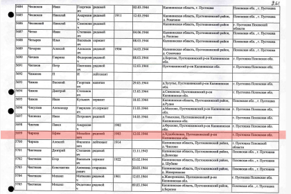 Информация из списков захоронения