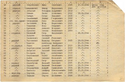 Учетная карточка захоронения стр.5