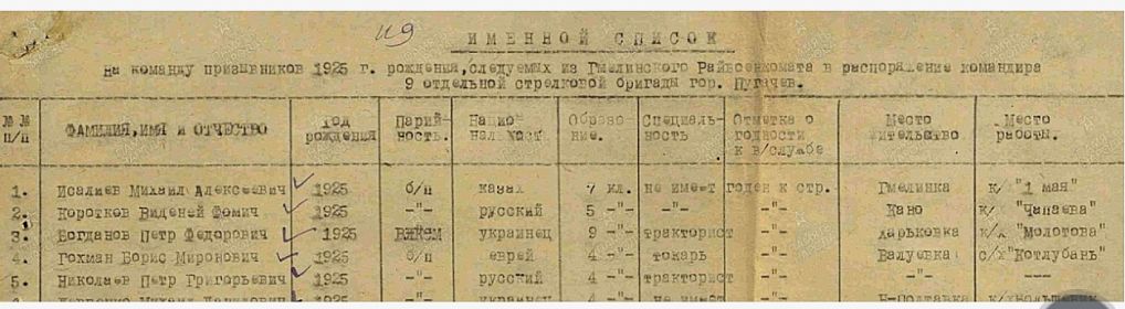 Именной список на команду призывников 1925 г.р.