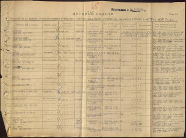 Именной список безвозвратных потерь начальствующего и рядового состава 1024 стрелкового полка, 391 стрелковой дивизии с 29.09.1942г. по 10.10.1942г.