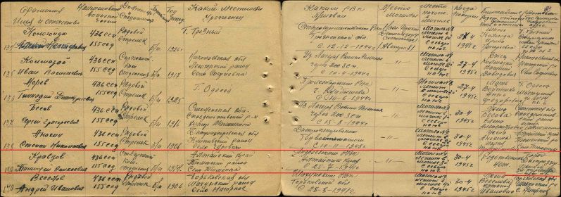 Донесение о безвозвр потерях из книги погребения лс 436сп 155 сд_с 170644 по 150545