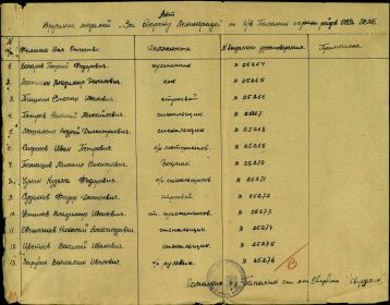 Медаль «За оборону Ленинграда», акт награждения
