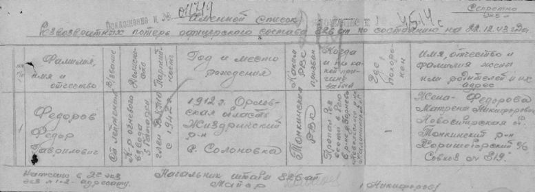 список потерь офицерского состава