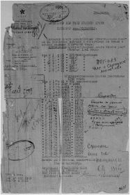 Списки на умерших в госпиталях с начала войны по апрель 1942г.(титульный лист)