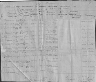 Списки лиц начальствующего и рядового состава умерших в ЭП №1 с 1.09 по 1.10 1941г.(строка 12)