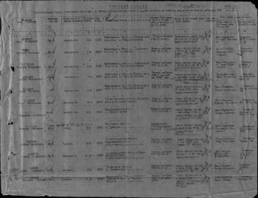 Вх. № 30535 Именной список военнослужащих, связь с которыми прекращена в период Отечественной войны и о судьбе не имеется сведений по Борисоглебскому РВК