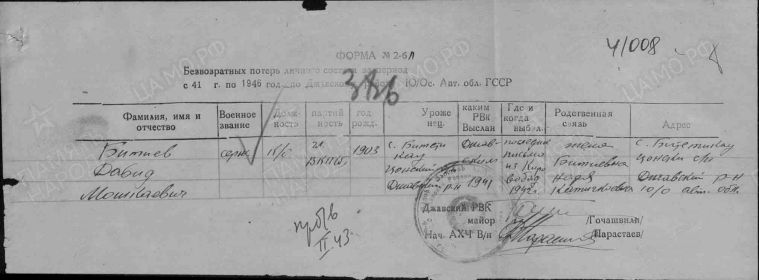 Форма №2-бл Безвозвратных потерь личного состава за период 1941-1946 гг. по Джавскому району Ю/О. авт. обл. ГССР
