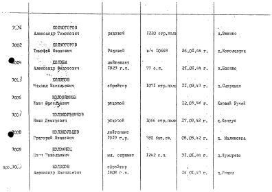 Поименные списки захоронений, Братская могила г. Любань Ленингр.обл., ID 265651684 ОБД Мемориал