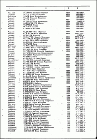 Список захоронения на воинском кладбище в д. Петрушино Бельского района Тверской области